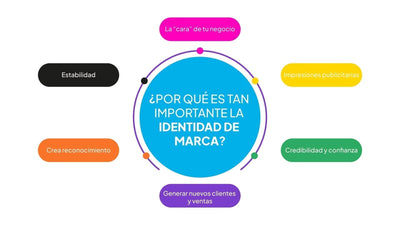 ¿Qué es la identidad de marca y cómo construir una que se note (y se recuerde)?