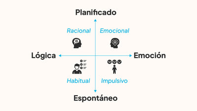 Merchandising corporativo para los 4 tipos de clientes: cómo influenciar y convertir sin forzar la venta